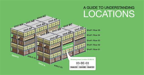 Warehouse Locations .